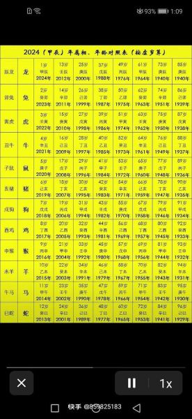 生肖虎属相知识大全（生肖虎年份对照表与性格速查）