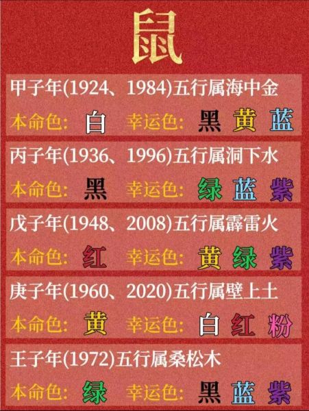 生肖运势属相（2025十二生肖运势详解：小白开运手册）