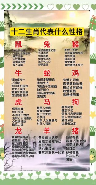 各国的生肖都有什么属相（各国生肖属相差异详解）