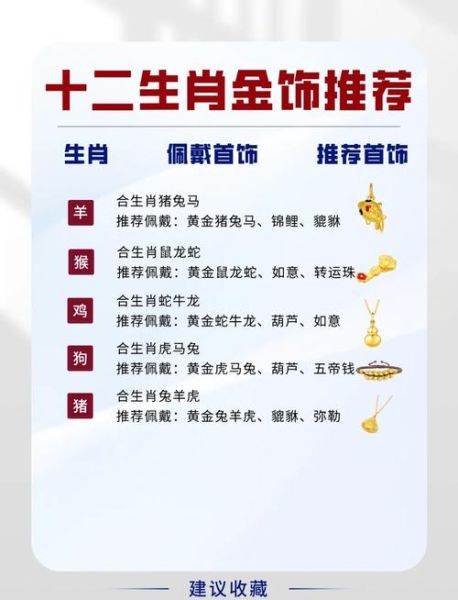生肖金属相（生肖金属相佩戴讲究）