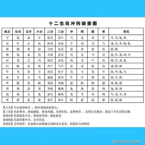 羊蛇生肖配对属相（羊蛇生肖配对合不合？）