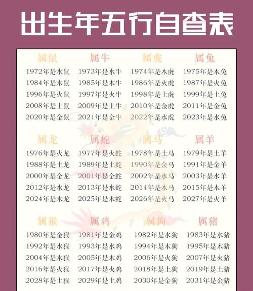 什么是生肖属相