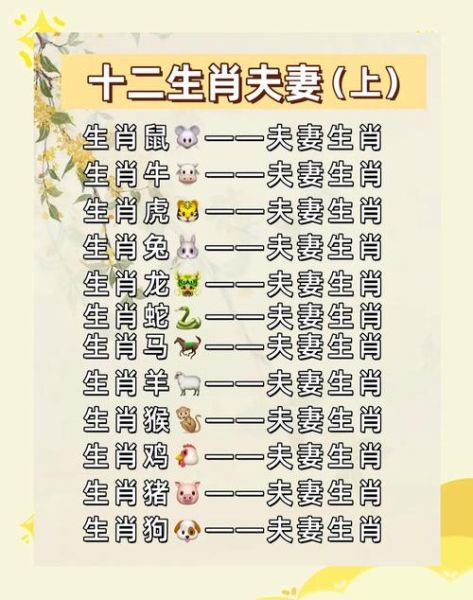 如何自己选生肖属相（如何自己算生肖属相）