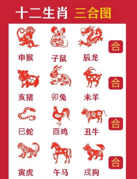 1983属什么生肖属相(1983年到底属什么生肖?)