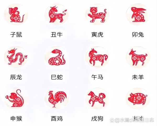 1983属什么生肖属相（1983年到底属什么生肖？）