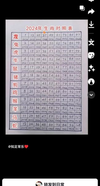 生肖属相推算（生肖属相怎么算最准）