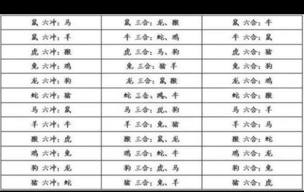 7和属相是什么生肖（7和属相是什么生肖？新手5秒看懂）