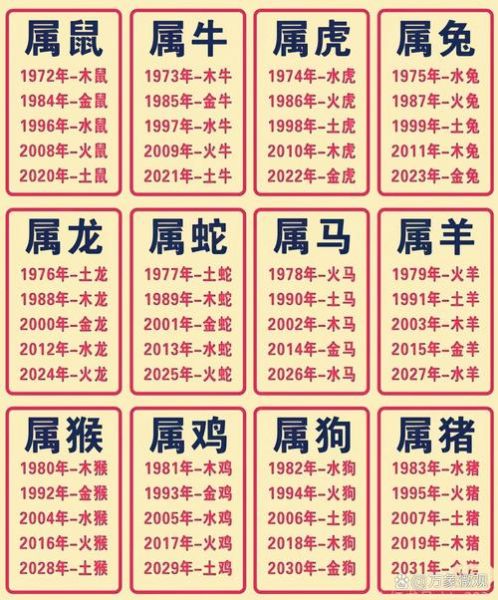 本命属相是什么生肖（本命属相是什么生肖及查询方法）
