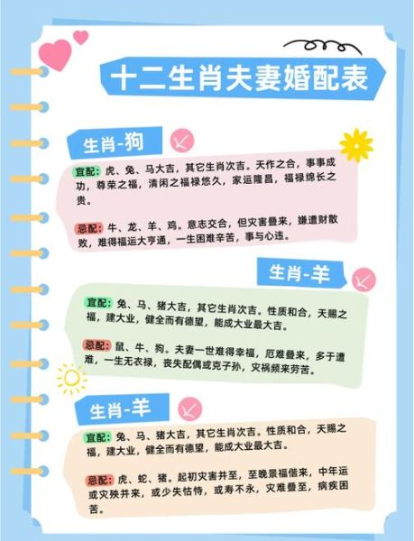 最佳配偶属相有哪些生肖（最佳属相配偶有哪些生肖❓）