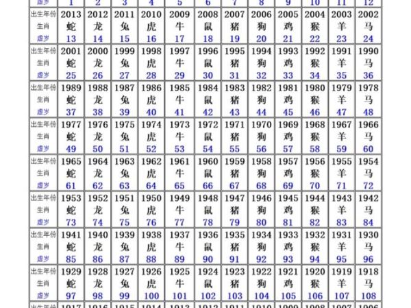 对照生肖属相查询表（新版2025生肖年龄对照表在线速查🐉）