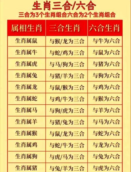 十二生肖三七最佳属相（十二生肖三七最佳属相怎么算？）
