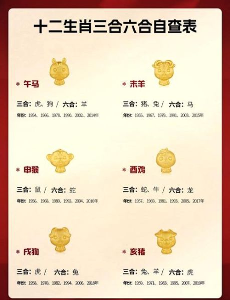 六合生肖属相(六合生肖属相姻缘表查询)