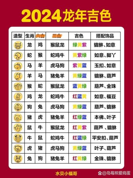 十二生肖 属相(十二生肖属相查询表2024最新版)