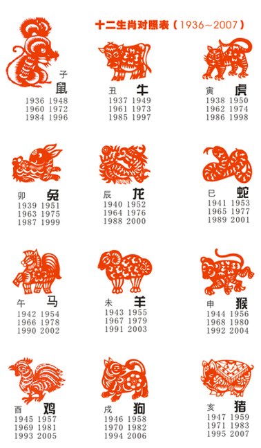 中国古生肖属相有哪些生肖（中国古生肖属相一共有哪些生肖？）