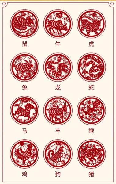 咸丰属相是什么生肖