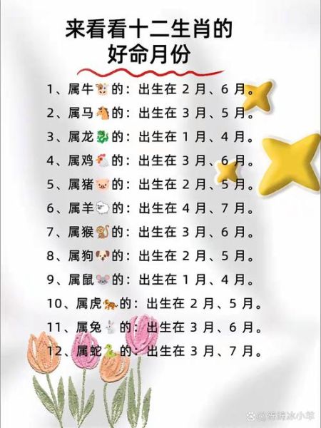 十二生肖属相月份排行表（十二生肖出生月份排行表查询）
