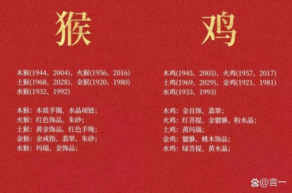 生肖避讳属相有哪些（生肖避忌属相有哪些一览）