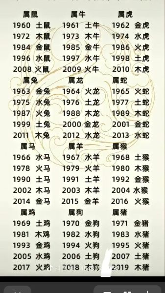 虎生肖的属相(虎生肖的出生年份全览)