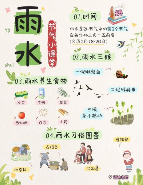 雨水节气生肖有哪些属相（雨水生肖有哪些属相？2025最新版速查手册）