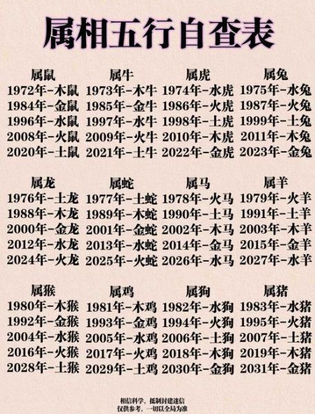 汝属哪个生肖属相（汝属哪个生肖属相？新手指南教你秒查）