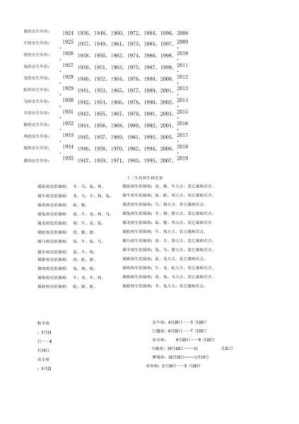 生肖和什么属相相克（生肖相克详细对照表）