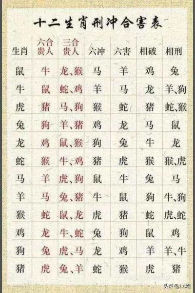 25岁什么生肖属相（25岁属什么生肖？快来自查生肖表😉）