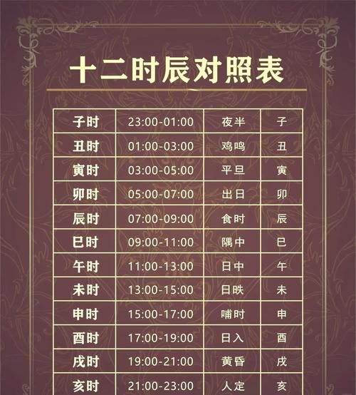 时属相是什么生肖