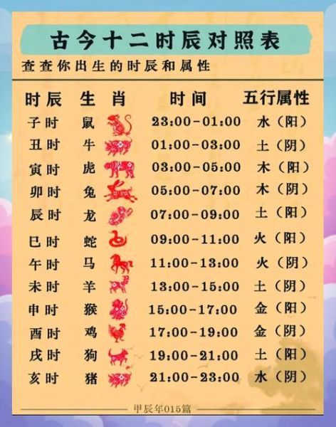 时属相是什么生肖