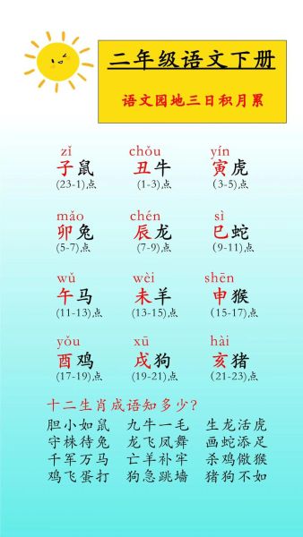 十二个生肖属相顺序（12生肖排名顺口溜新手秒记版）