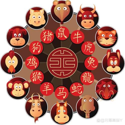 十二生肖马克什么属相(十二生肖马克到底是什么属相?新手一次看懂!)
