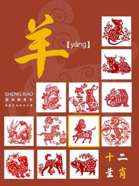 1979年什么生肖属相（1979年属什么生肖？一文带你秒懂属羊）