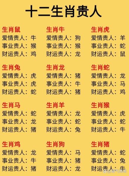十二生肖详细属相（十二生肖对照表及年份🐭🐮🐯）