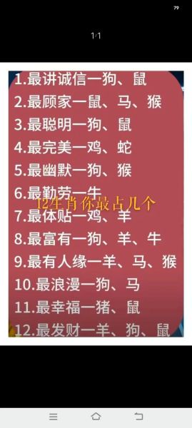 需要相信生肖属相吗（需要相信生肖属相吗 新手指南）