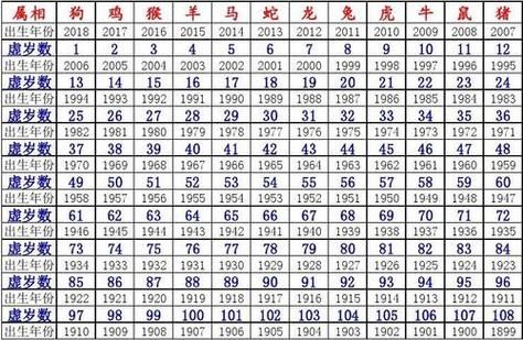 鼠年生肖属相表（鼠年生肖表查询年龄对照🔍）