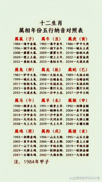 十二生肖轮回属相（十二生肖轮回属相表速查）