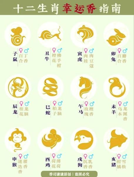 诞辰属什么生肖属相（诞辰属什么生肖怎么算？）