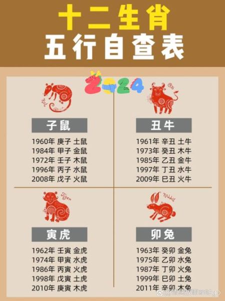 属相五行对照表 生肖(属相五行对照表查询速读🔍)