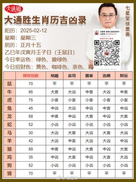 生肖属相和农历查询（2025年生肖属相及农历查询表）