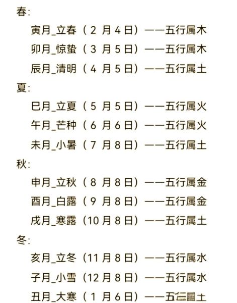 如何区分生肖属相（生肖属相按立春还是初一算）