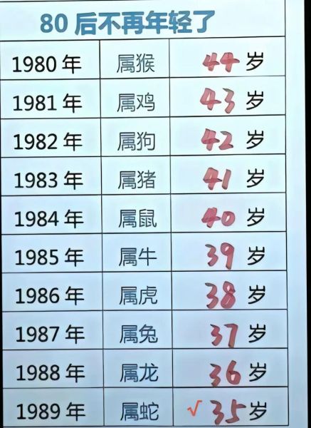 年纪判断生肖属相（今年30岁属什么生肖怎么查）