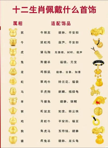 生肖属相戴黄金（新手必看生肖戴黄金禁忌）