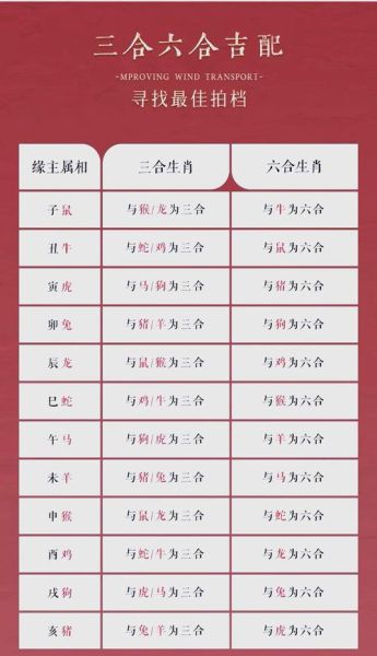 物以类聚生肖属相(物以类聚生肖属相配对查询)