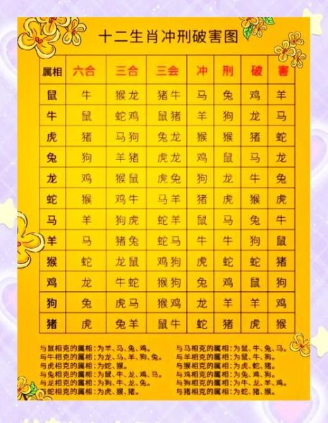 物以类聚生肖属相(物以类聚生肖属相配对查询)