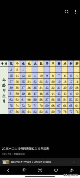 爱生肖属相（2024最新版十二生肖表及对应年份）