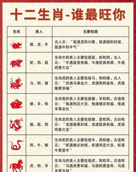 属相每日运势生肖（属相今日运势查询方法）