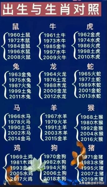 03年属相生肖（03年出生属什么生肖？）