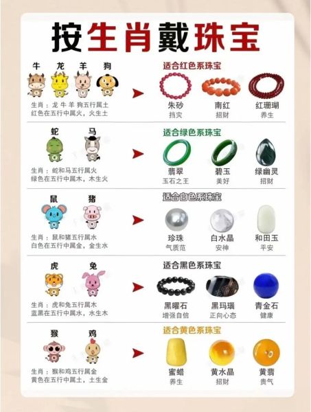 生肖佩戴属相（生肖佩戴属相有什么讲究）