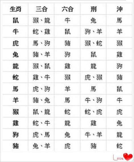 八字查询生肖属相（八字查询生肖属相怎么查？超简单！）