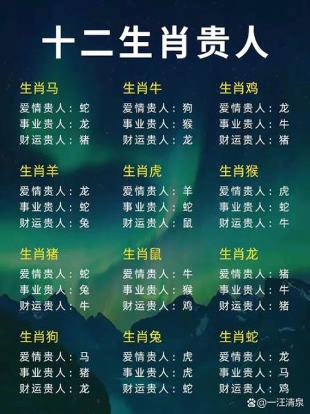 属相贵人是什么生肖