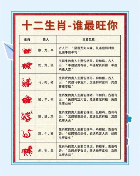 生肖属相贵人表（2024生肖贵人运对照表）